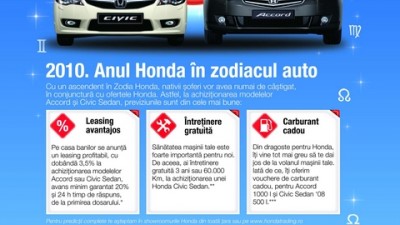 Honda - Anul Honda in zodiacul auto