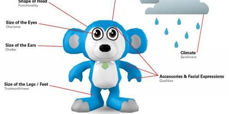 Brand Toys lansata de JWT construieste imagini ale brandurilor in functie de Social Mention