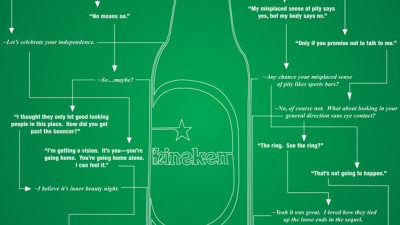 Heineken - Chart