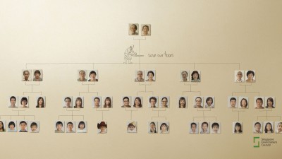 Singapore Environment Council - Family Tree