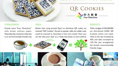 Four Directions - QR Cookies