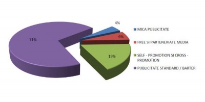 Publicitatea romaneasca in anul 2012 pentru presa scrisa, radio, internet si OOH – 656 milioane EUR, la ratecard