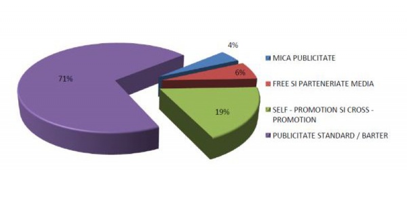 Publicitatea romaneasca in anul 2012 pentru presa scrisa, radio, internet si OOH – 656 milioane EUR, la ratecard