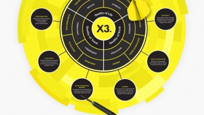 X3 - Infografic (dupa)