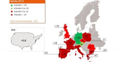 Climatul de consum din Europa si SUA in T1 2013: tarile din Europa de Nord si Est se indreapta catre redresare economica