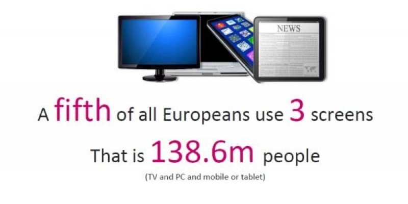 Studiu Mediascope Europe: 84% dintre europeni navigheaza pe internet in acelasi timp in care se uita la televizor