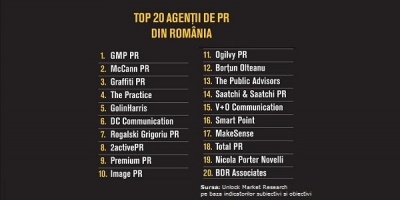 Top Agentii de PR 2013