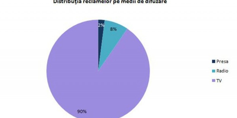 Studiu mediaTRUST: Vizibilitatea brandurilor auto in publicitatea romaneasca in perioada ianuarie - mai 2013