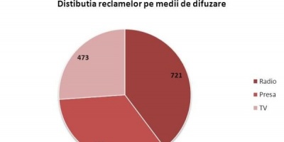 Raport mediaTRUST: Medlife, 75 de mii EUR investiti in reclame in prima jumatate a anului 2013