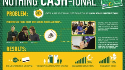 Greencard &ndash; Nothing Cashional