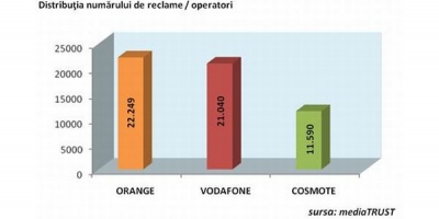 Orange este operatorul de telecomunicatii cu cea mai agresiva campanie de promovare