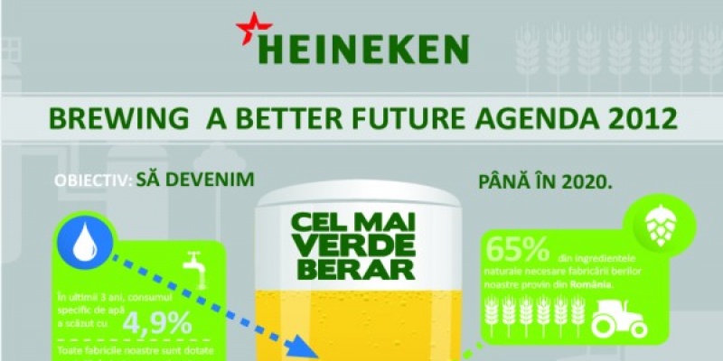 Raportul de Sustenabilitate HEINEKEN Romania 2012