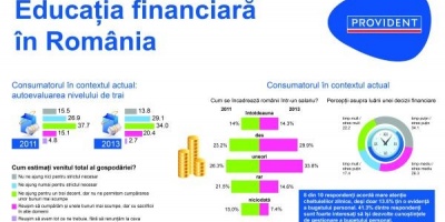 Studiu Novel Research pentru Provident Financial: cat de interesati sunt romanii de dezvoltarea cunostintelor de gestionare a bugetului