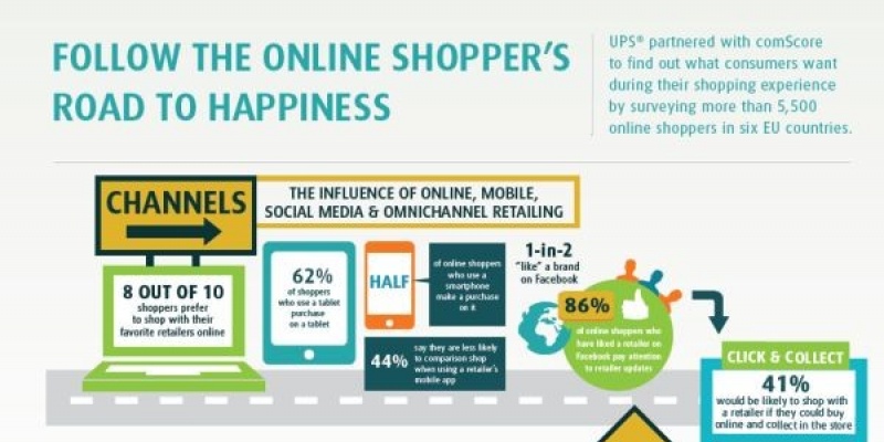 Studiu comScore si UPS: care sunt preferintele consumatorilor atunci cand achizitioneaza online