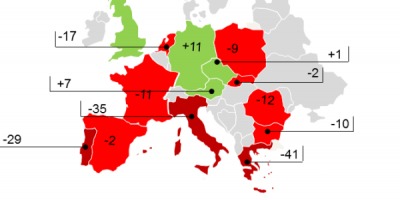 GfK Climatul de consum in Europa in T3 2013: Europenii spera la un sfarsit al crizei