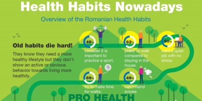 Infografic Starcom: Health Habits Nowadays - Overview of the Romanian Health Habits