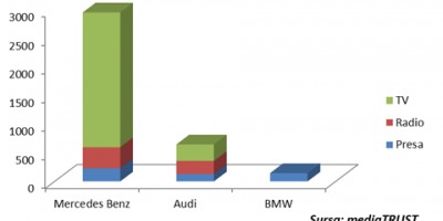 Studiu mediaTRUST: Vizibilitatea marcilor auto premium in media si publicitate pentru perioada 1 ianuarie - 31 octombrie 2013