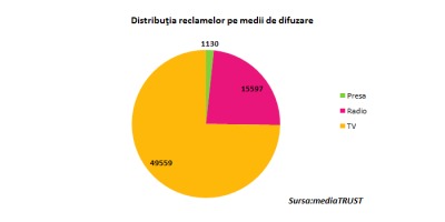 Studiu mediaTRUST: Dintre institutiile bancare, Volksbank a generat cel mai mare volum de publicitate in 2013