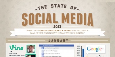 Infografic: cele mai importante momente din Social Media in 2013
