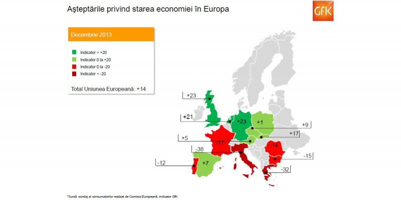 Studiu GfK in Europa: Asteptarile consumatorilor privind starea economiei si veniturile au crescut in aproape toate cele 14 tari analizate