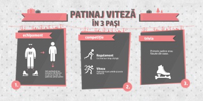 Renault sustine sportivii romani de la Jocurile Olimpice de Iarna, intr-o campanie semnata Publicis si THE PRACTICE