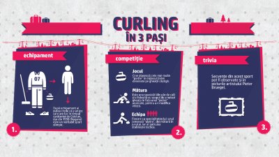 Renault - Sporturi Olimpice (curling)