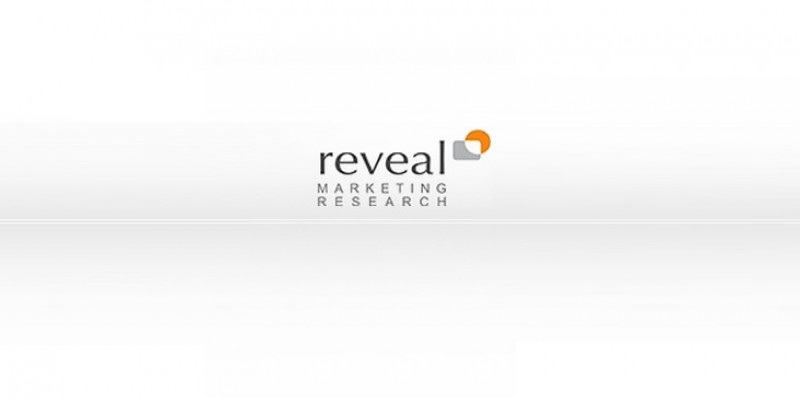 Un pachet de metode de cercetare bazate pe gamificare, lansat de Reveal Marketing Research