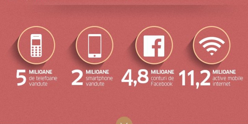 Infografic Breeze Mobile: Majoritatea romanilor navigheaza pe internet de pe mobil