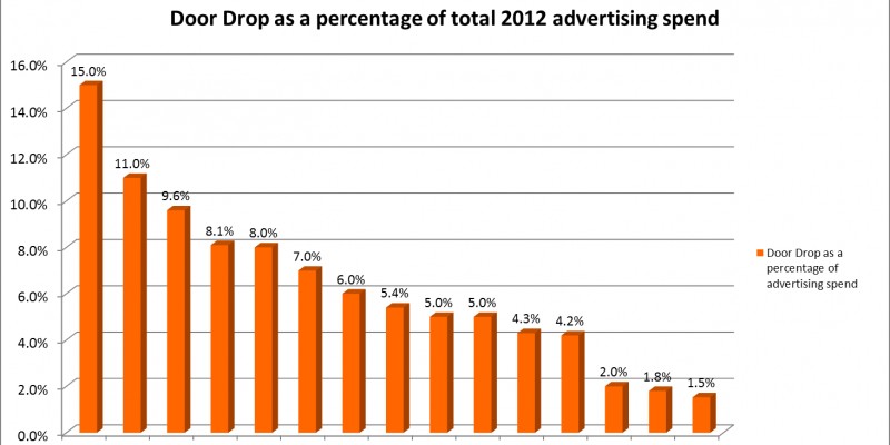 Studiu ELMA: Care este starea pietei europene de drop mail