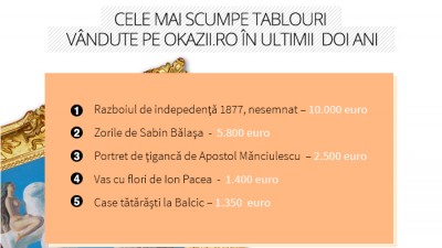 Okazii.ro: vanzari de obiecte de arta si de colectie in valoare de 527.000 de euro, de la inceputul anului