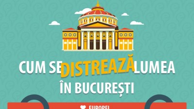 getlokal.ro - Cum se distreaza lumea in Bucuresti (infografic)