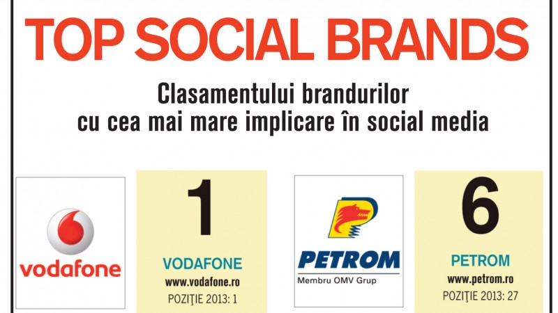 Vodafone, Samsung si Avon, pe primele locuri in Top Social Brands 2014