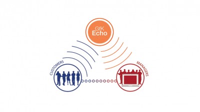 GfK lanseaza GfK Echo, o solutie prin care companiile pot primi feedback de la clienti in timp real