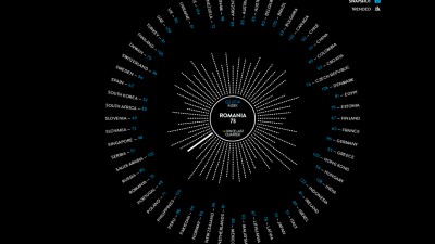 Nielsen Global Consumer Confidence Trend Tracker: Increderea consumatorului la nivel global continua sa creasca in T2 2014