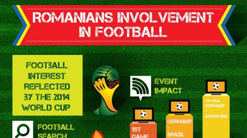 Infograficul #16 HumanGraphExperience – “Romanian Football Involvement”, lansat de Starcom MediaVest Group