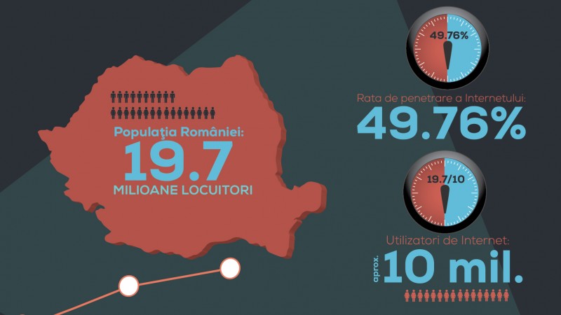 In 2014, romanii au cumparat online produse de peste 1 miliard de euro