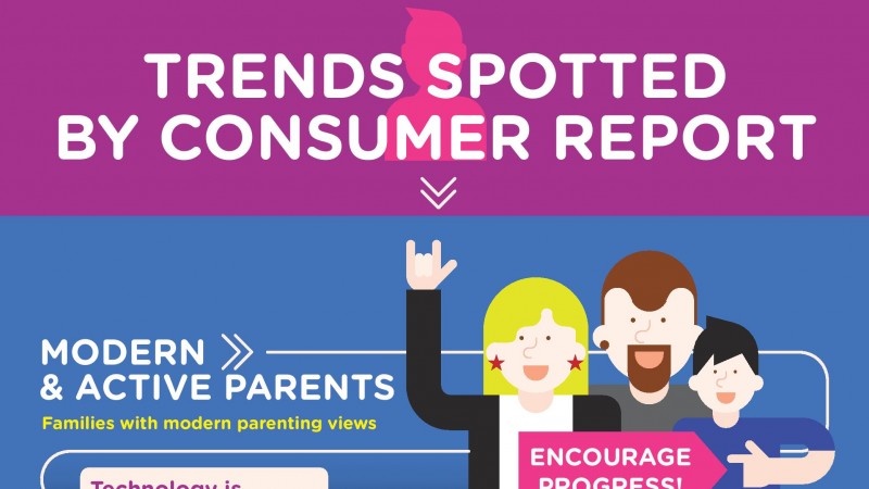 Infograficul Trends Spotted by Consumer Report, lansat de Starcom MediaVest Group