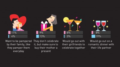 Infograficul #20 HumanGraphExperience &ndash; What Women Want on Women&rsquo;s Day, lansat de Starcom MediaVest Group