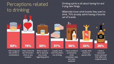 Bauturile alcoolice si Generatia Y: preferinte si ocazii de consum. Un nou studiu marca Starcom MediaVest Group