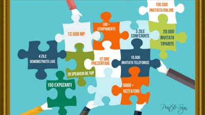 Print & Sign 2015 – Maratonul inovatiei, informatiei si tehnologiei