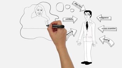 Unemployment Allies - Presentation video | whiteboard animation