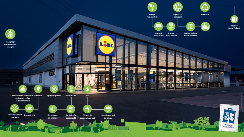 Lidl inaugureaza cel mai verde magazin din portofoliu, primul din zona Aviatiei