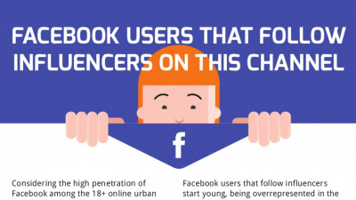 Starcom Romania, cu sprijinul Global Records, lanseaza editia a IV-a studiului si a infograficului InfluenceMe: A 360 Perspective on Romanian Influencers