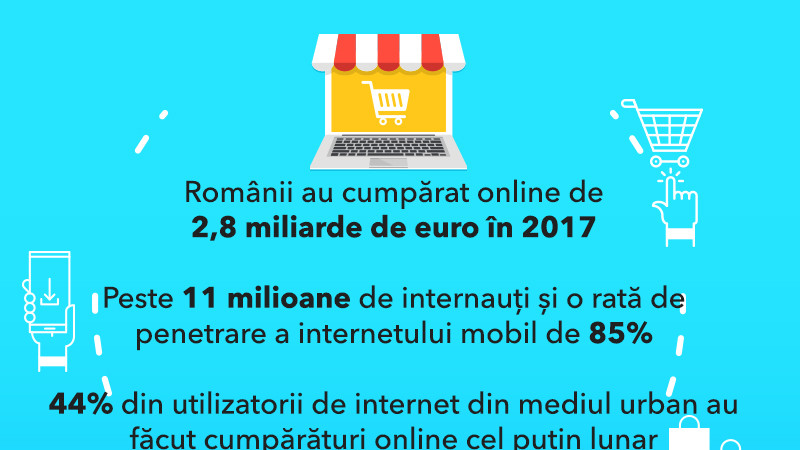 Raportul pieței de e-commerce 2017: Românii au cumpărat online de 2,8 miliarde de euro