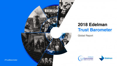 Barometrul de Încredere Edelman 2018 arată o scădere-record a încrederii populației din SUA. Media este instituția cu cel mic nivel de încredere, la nivel global