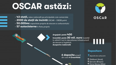 O nouă imagine Oscar Downstream, aceleași valori, o nouă călătorie