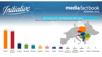 Initiative: Piața de media din România își menține trendul stabil de creștere. Agenția lansează raportul Media Fact Book 2018