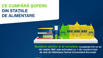 Analiză: ce cumpără șoferii din benzinării, în afară de carburanți?