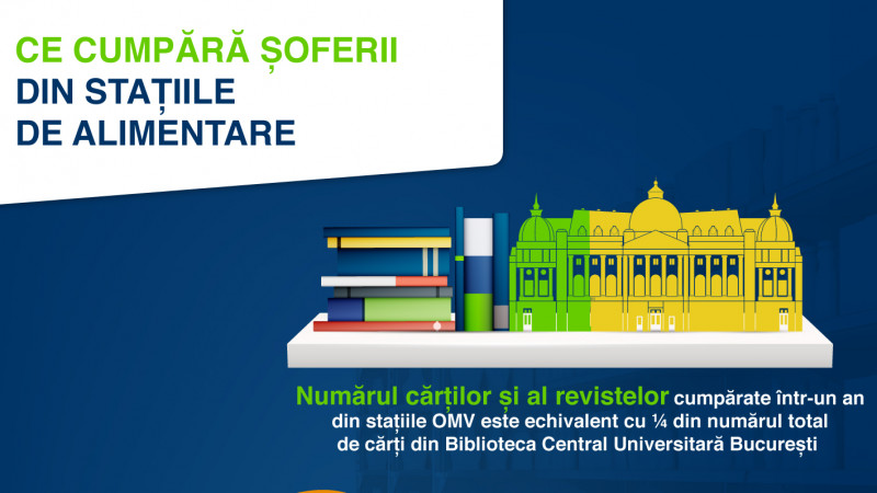 Analiză: ce cumpără șoferii din benzinării, în afară de carburanți?