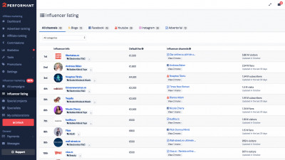 2Performant intră în piața de influencer marketing cu o investiție de 250.000 de euro și digitalizează complet această industrie